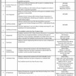 Latest PPHI Sindh Jobs 2025 In Sindh October 2025