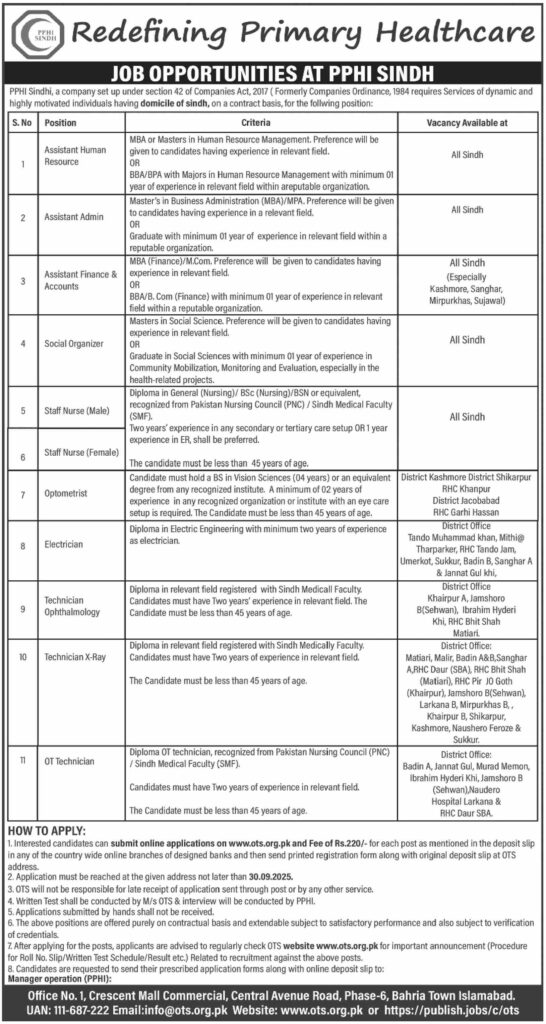 Latest PPHI Sindh Jobs 2025 In Sindh October 2025